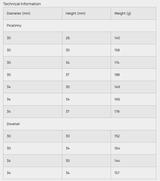 March Scope Rings - Gen III – Hoplon Precision
